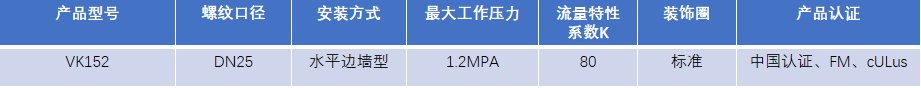 FM認證viking 威景水平邊墻型噴頭VK152