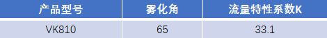 FM認(rèn)證viking 威景 K=33.1噴頭VK810