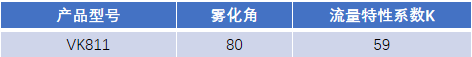 FM認(rèn)證viking 威景 K=59噴頭VK811