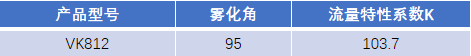 FM認(rèn)證viking 威景 K=103.7噴頭VK812