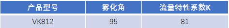 FM認證viking 威景 K=81噴頭VK812