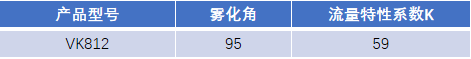 FM認證viking 威景 K=59噴頭VK812
