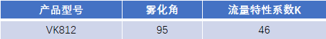 FM認(rèn)證viking 威景 K=46噴頭VK812