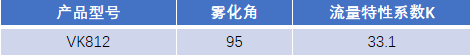 FM認(rèn)證viking 威景 K=33.1噴頭VK812