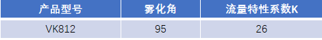 FM認(rèn)證viking 威景 K=26噴頭VK812