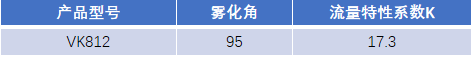 FM認(rèn)證viking 威景 K=17.3噴頭VK812