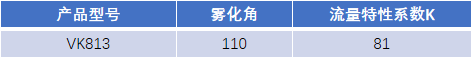FM認(rèn)證viking 威景 K=81噴頭VK813