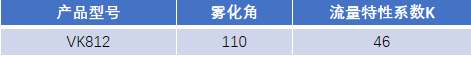 FM認(rèn)證viking 威景 K=46噴頭VK813
