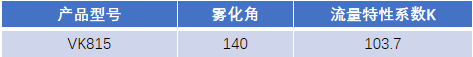 FM認證viking 威景 K=103.7噴頭VK815