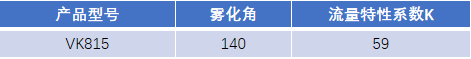 FM認證viking 威景 K=59噴頭VK815