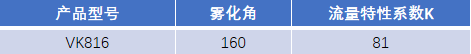 FM認證viking 威景 K=81噴頭VK816