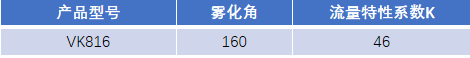 FM認(rèn)證viking 威景 K=46噴頭VK816