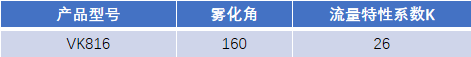 FM認(rèn)證viking 威景 K=26噴頭VK816