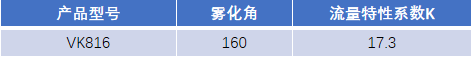 FM認證viking 威景 K=17.3噴頭VK816