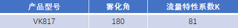 FM認(rèn)證viking 威景 K=81噴頭VK817