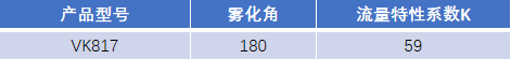 FM認(rèn)證viking 威景 K=59噴頭VK817