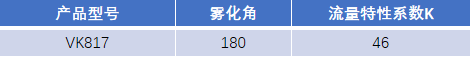 FM認(rèn)證viking 威景 K=46噴頭VK817