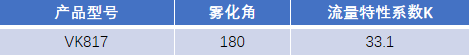FM認(rèn)證viking 威景 K=33.1噴頭VK817