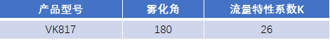 FM認證viking 威景 K=26噴頭VK817