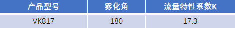 FM認證viking 威景 K=17.3噴頭VK817