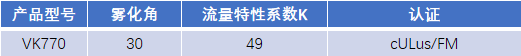 FM認(rèn)證viking 威景噴頭VK770