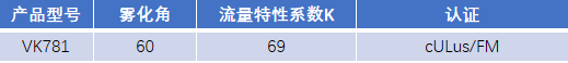 FM認證viking 威景噴頭VK781