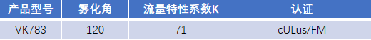 FM認(rèn)證viking 威景噴頭VK783