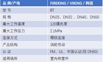 FM認(rèn)證viking 威景BT信號蝶閥(螺紋連接)DN32