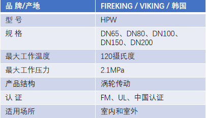 FM認證viking 威景HPW對夾式信號蝶閥DN100