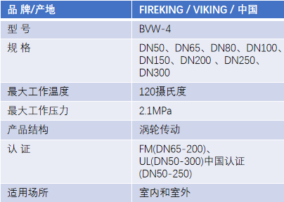 FM認證viking 威景BVW-4對夾式信號蝶閥DN150
