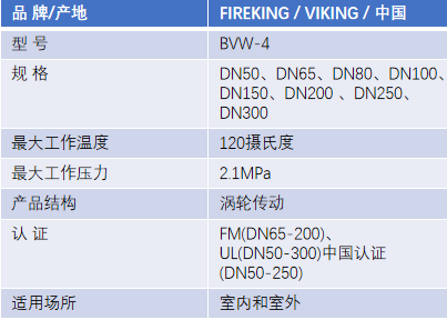 FM認(rèn)證viking 威景BVW-4對夾式信號蝶閥DN300
