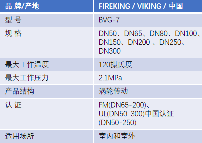FM認(rèn)證viking 威景BVG-7溝槽連接信號(hào)蝶閥DN65