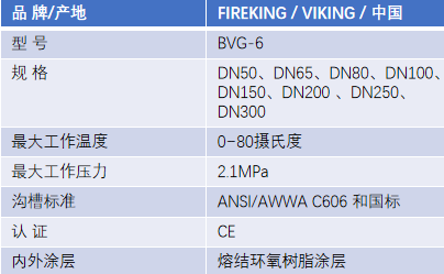 FM認(rèn)證viking 威景BVG-6手柄式蝶閥DN100
