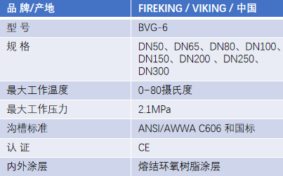 FM認證viking 威景BVG-6手柄式蝶閥DN250