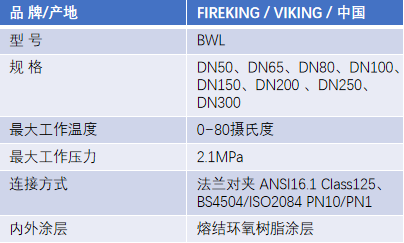 FM認(rèn)證viking 威景BWL手柄式蝶閥DN50