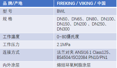 FM認(rèn)證viking 威景BWL手柄式蝶閥DN80