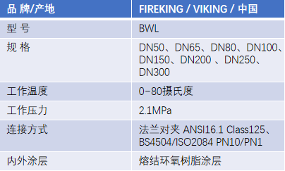 FM認(rèn)證viking 威景BWL手柄式蝶閥DN150