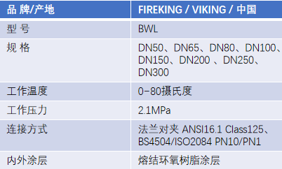 FM認(rèn)證viking 威景BWL手柄式蝶閥DN200