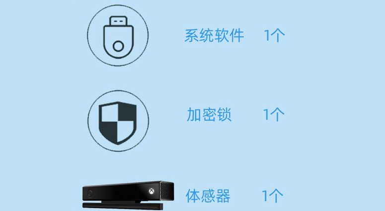 交通（警）手勢體感學(xué)習(xí)系統(tǒng)