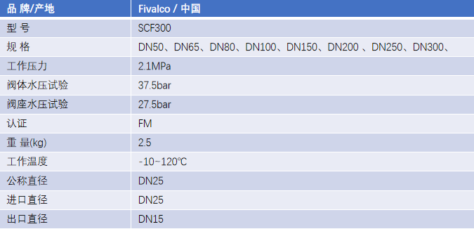 FM認(rèn)證viking 威景自動排氣閥DN80