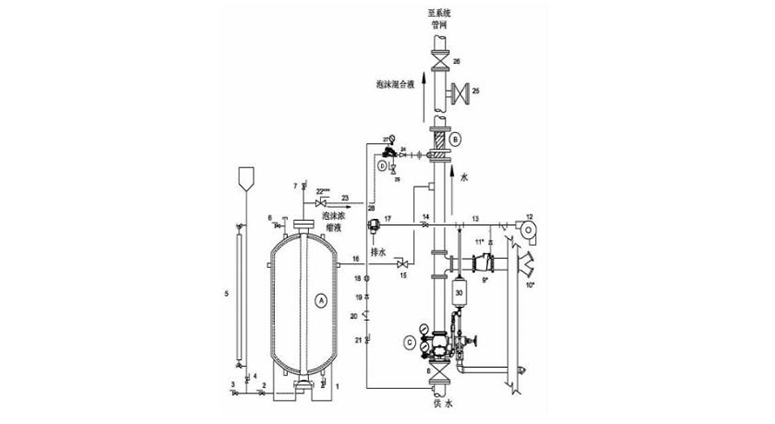 美國威景VIKING FM認(rèn)證泡沫比例混合器