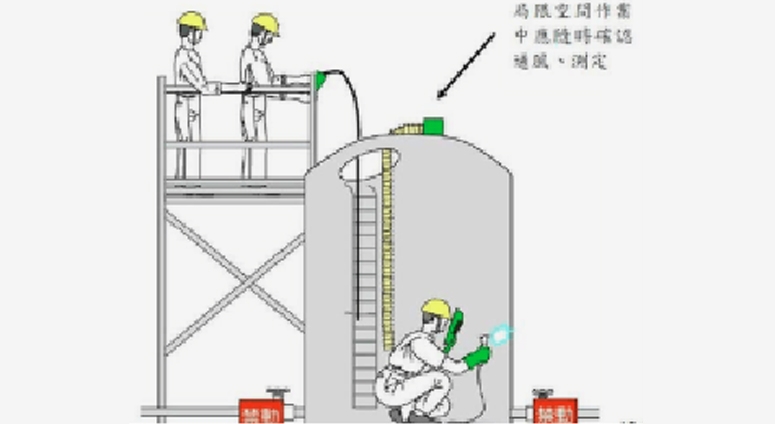 有限空間體驗(yàn)