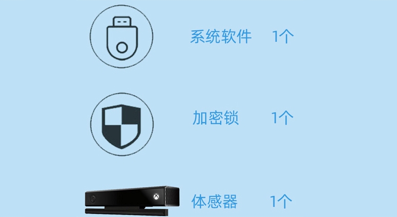 交通（警）手勢體感學(xué)習(xí)系統(tǒng)