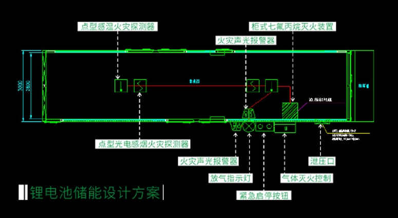 鋰電池儲能集裝箱滅火系統(tǒng)