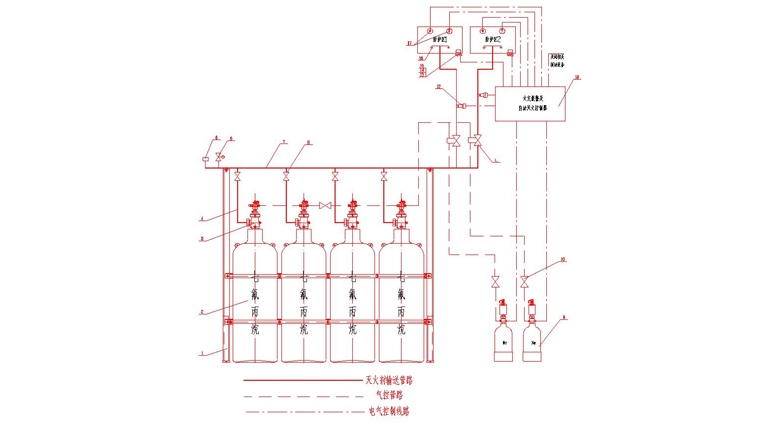 FM200船用七氟丙烷滅火系統(tǒng)帶CCS船檢證書